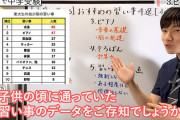 将来なんの役にも立たない習い事1位
