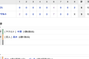 今日のヤクルト戦…6回の巨人原監督の采配…
