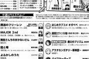 サンデー編集長「すまん。20万部割ったわ。改革は失敗した。」