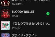 【速報】Juice=Juice最新曲「クラクラ☆クライマックス」Spotifyで100万再生突破ｷﾀ━━━━(ﾟ∀ﾟ)━━━━!!