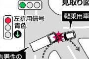 【兵庫】信号機「どっちも青」で交通事故、県に約8000万円の賠償命令