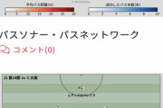 ガンバ大阪サポってこんなサッカー見てて楽しいのかな