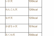 彡(^)(^)「丸亀製麺来たでートッピングどうしようかなあヘルシーな野菜のかき揚げにしとくか」