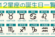 12星座について語ろう