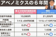 アベノミクスの雪だるま式負債で日本崩壊が開始 日本が滅びる4つの兆候 高齢化、少子化、国家負債、日本人の閉鎖性 韓国の反応