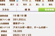 【ウマ娘】タルマエちゃんダートG1全部勝ってもファン32万届かない