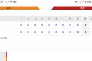 【巨人試合結果】<巨 3x-2 広> 巨人逆転サヨナラ勝ち！ 9回ポランコタイムリー！中島逆転サヨナラタイムリー！