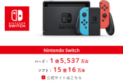 Switch1さん、1億5,537万台wwwww