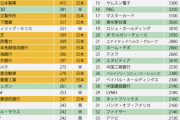 昭和のジジイ「昔の日本は凄かったんやで！」俺「ホンマか？どうせ過去を美化してるだけやろ・・・」