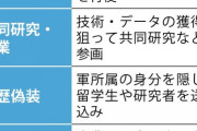 【遅いけどやらないよりまし】中国の先端技術情報の流出阻止のため、公安庁が異例の76人増員　経済安保の危機感が高まる