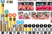 【パリ五輪】全競技終了　日本のメダルは金20、銀12、銅13の計45個　チケット販売過去最多