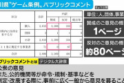 香川県『ゲーム規制条例』パブリックコメントでクソみたいな不正発覚！！賛成意見の中にテンプレ文章が大量に発見される！
