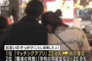 【格差社会】男さん「マッチングアプリってやったことある？」女さん「あるよ！」