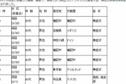 ◆またか◆東京シティーボーイが愛知県でドライブスルーPCR検査して陽性