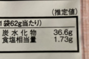 おやつワイ「このお菓子うめえけどなんかしょっぺえな…」