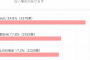 20代女性が選んだ「好きな女性アイドルグループ」ランキングTOP10！