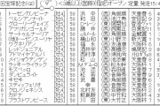 【競馬】　宝塚記念(GⅠ)　2chレスまとめ