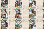 【艦これ】みんな水上打撃でボス到達どのくらい？