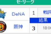 【8/21順位スレ】巨======-広-横==//==-阪====中====ヤ
