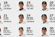 ロッテ先発陣がきつい…オフにはあれだけ数揃ってると思ってたのに…