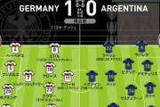 【悲報】2014年Wカップ決勝時のドイツスタメンｗｗｗｗｗｗｗ