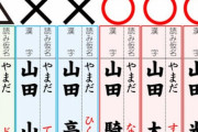 【画像】山田太郎という名前は役所に認められない可能性が高い事が判明ｗｗｗｗｗｗｗ