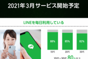 ソフトバンク､月額2980円の｢Softbank on LINE｣発表　データ20GB+5分以内の通話無料+LINEカウントフリー
