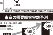 「もう東京のホテルには泊まれない」出張する会社員の悲鳴。空港ロビーやカーシェアに寝泊まり、野宿する人まで