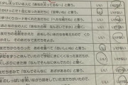【画像】なんJ民、コンプラ意識が小学生以下だった・・・