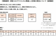 東京都、新たに５１０人新型コロナウイルスに感染確認（２０２１年４月１３日）