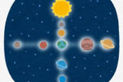 2025年1月21日は太陽系の惑星が一直線に並ぶ日！400年に一度の天体ショー