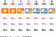 【悲報】　11月の気候、壊れる