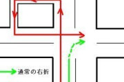 なぜおまえ達は渋滞作ってでも右折をしてしまうの？