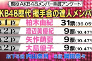 【AKB48】歴代握手会の達人メンバーランキングか発表！メンバーとファンの間にズレが生じる