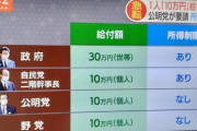 【速報】10万円給付補正予算、成立