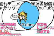 ワイみたいなvtuber配信スタイルって少数なの？