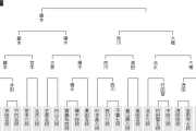 【王位戦予選　準決勝】西川和宏六段が大橋貴洸七段に勝利し決勝進出