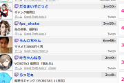 【速報】ヴイアラ初の同接3000を達成！普段の再生数10倍の18000再生！！学マスカンファレンスからのレイドで