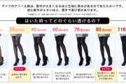 【画像あり】黒タイツは30デニールが至高という風潮