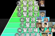 【画像】こち亀の大原部長(55)よりコナンの佐藤刑事(28)の方が役職が上という事実
