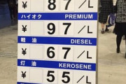 【悲報】ガソリン価格さん、6年で倍になってしまう・・・