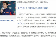【WBC】侍ジャパン、準決勝の相手が米国から変更された？　大会ホームページ英語版が更新【日刊スポーツ】