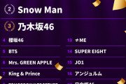 【速報】note『推しアーティストランキング 2025＜総合部門＞』12位にJuice=Juiceランクインｷﾀ━━━━(ﾟ∀ﾟ)━━━━!!