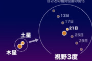 【朗報】木星と土星が400年ぶりに大接近ＷＷＷＷＷＷＷＷＷＷＷＷＷＷＷＷＷＷＷＷＷＷＷＷＷＷＷＷＷＷＷＷＷＷＷＷＷＷＷＷＷＷＷＷＷ