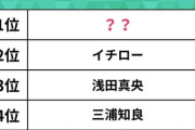 仕事で勇気づけられた「スポーツ選手」ランキング。イチローさんや羽生結弦さん、吉田沙保里さんを抑えた1位は？