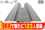 【速報】東京今日のコロナ感染者123人！どんどん減ってるぞ！！
