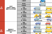 どんな車も運転出来る免許持ちのぼくｗｗｗｗｗｗｗ