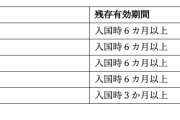 いま空港でトラブル続出…日本人の若者の7割がじつは知らない？「パスポートの落とし穴」