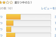 【クソゲー評価】ペルソナ5R、とうとうAmazonレビュー☆3.1まで低下