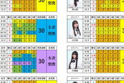 乃木坂46・39th『Same numbers』ミーグリ11次完売表